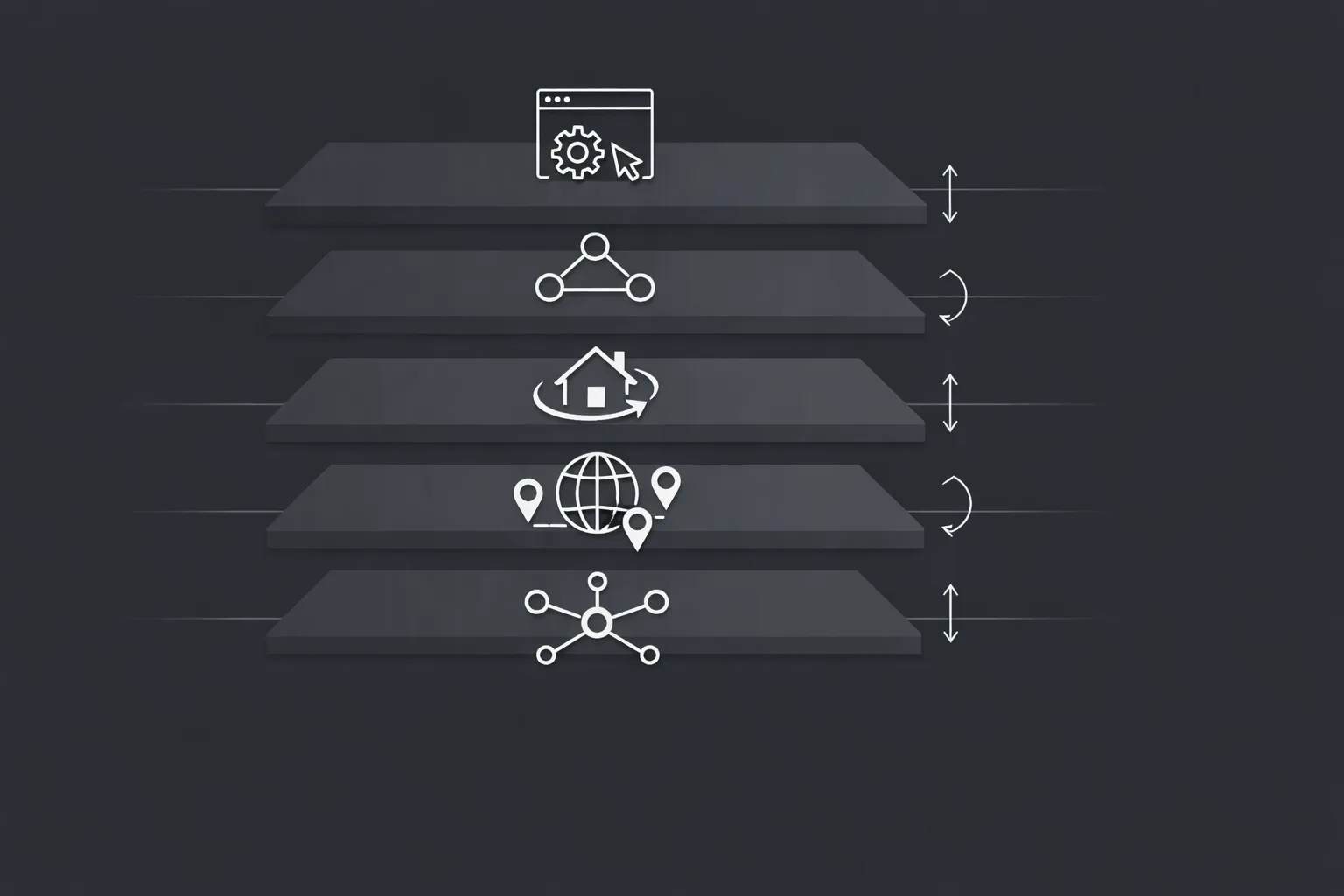 Mental model of rotating residential proxies