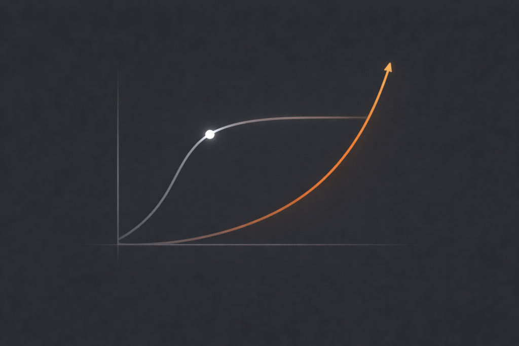 Concurrency versus success rate curve