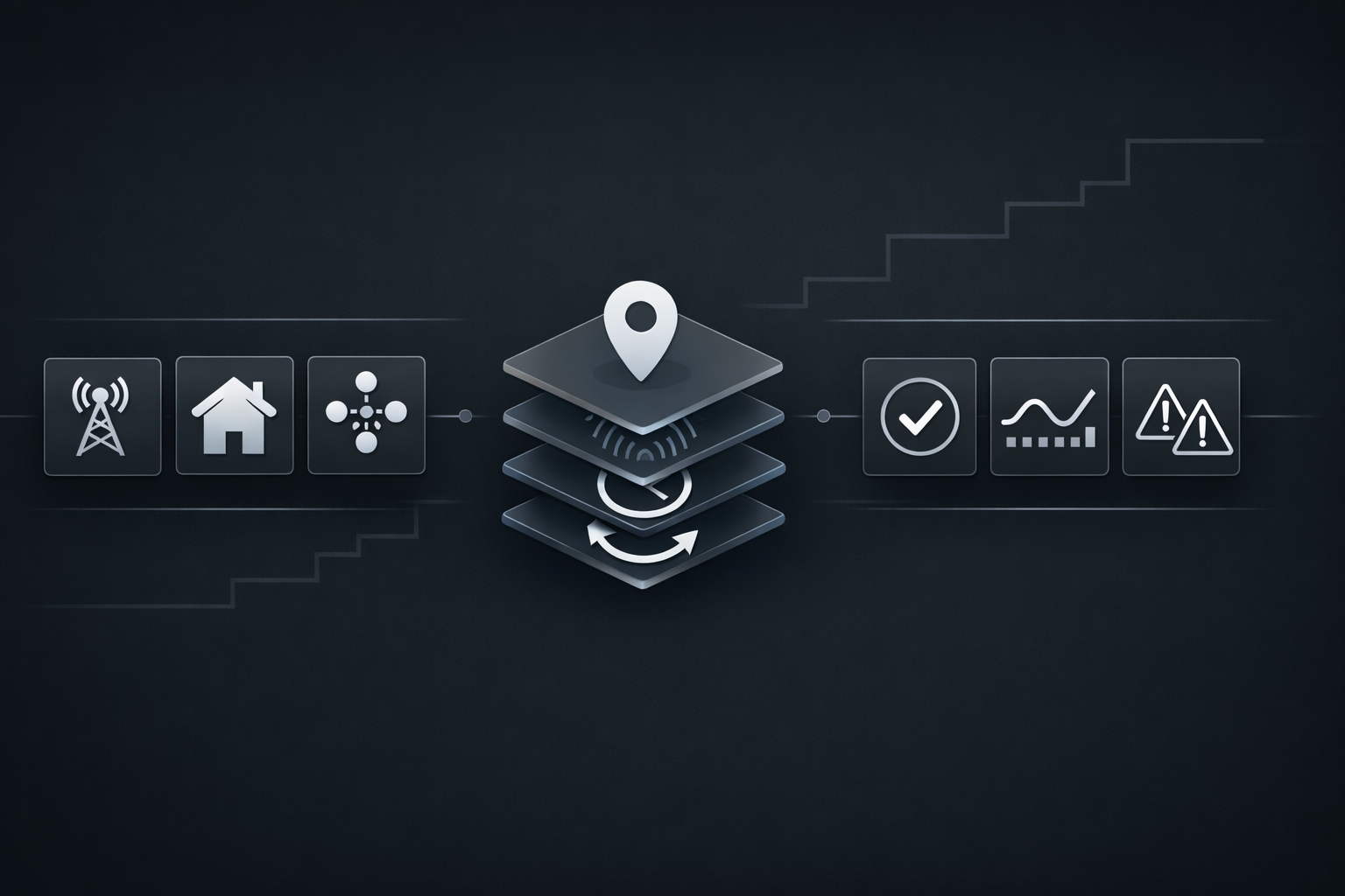 Snapchat proxy decision pipeline from proxy types to validation metrics.
