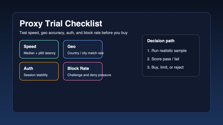 Proxy Trial Checklist: How to Test Speed, Geo Accuracy, and Block Rate Before You Buy