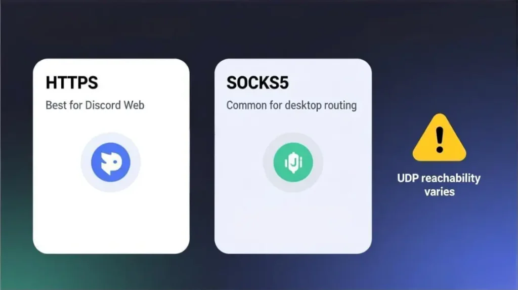 What a Discord proxy is: routing Discord traffic through HTTPS or SOCKS5 with possible UDP limits