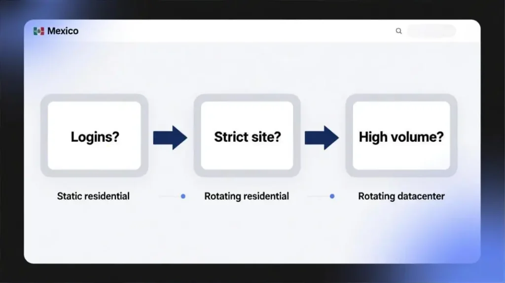 Mexico proxy decision framework