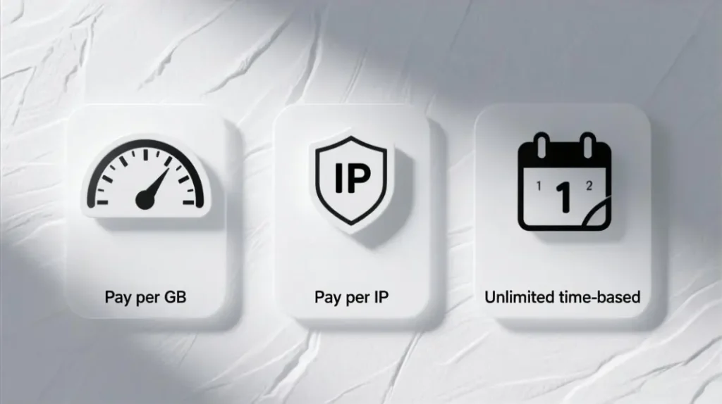 Mexico proxy pricing models explained