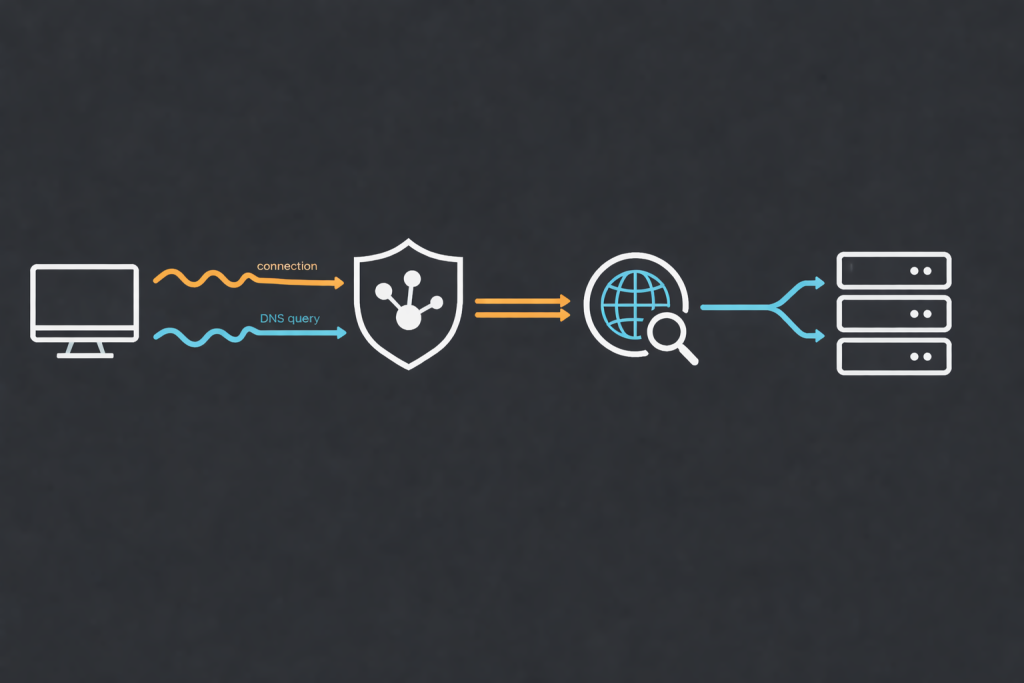 SOCKS5 routing with DNS resolution occurring through the proxy path