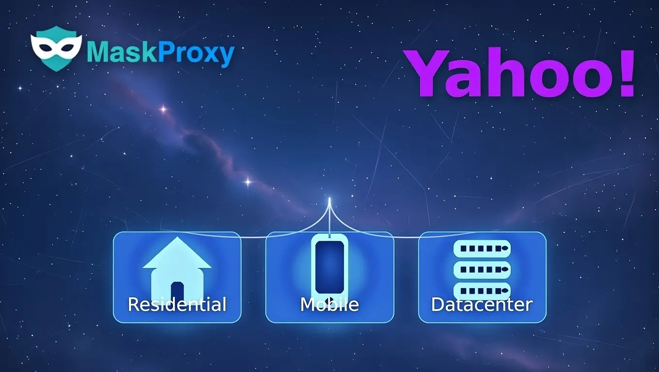 Yahoo proxies routing by task: Mobile, Residential, Datacenter