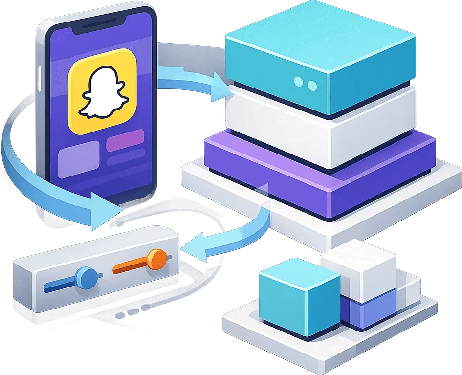 地域ターゲティング、IP ローテーション、安定したセッションを示す Snapchat プロキシのビジュアル